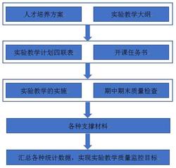 实验中心简介